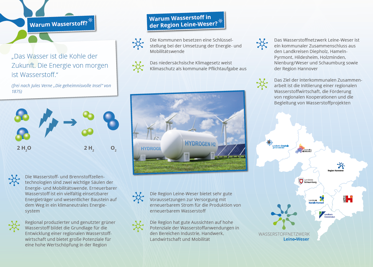 Wasserstoffnetzwerk Leine Weser Flyer Bild2